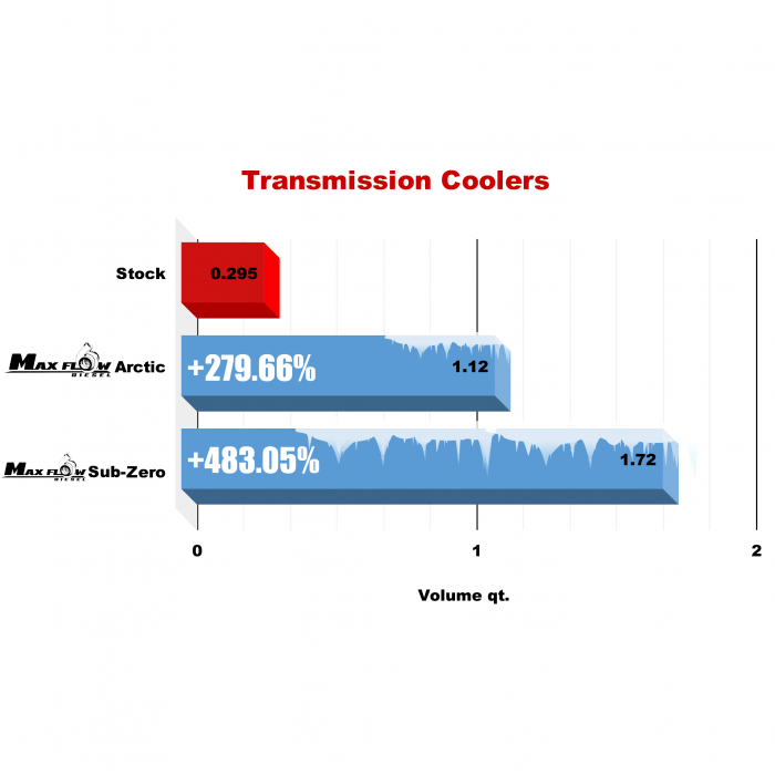 Click image for larger version

Name:	Transmission Cooler Volume qt-graph-1-700x700.png
Views:	6
Size:	187.8 KB
ID:	5408